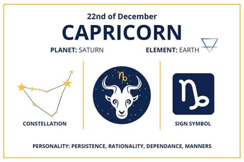 sterrenbeeld 18 december|December 18 Zodiac Sign Explained